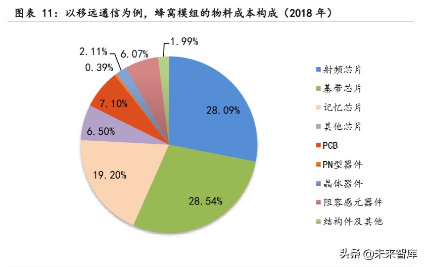物联网行业专题报告：关注模组和行业应用相关公司