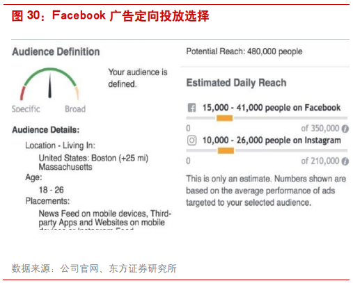 互联网广告行业研究：透过Facebook看腾讯社交广告