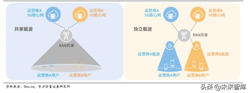 5G专题报告：基建正盛，5G初长成，物联网蓄势待发