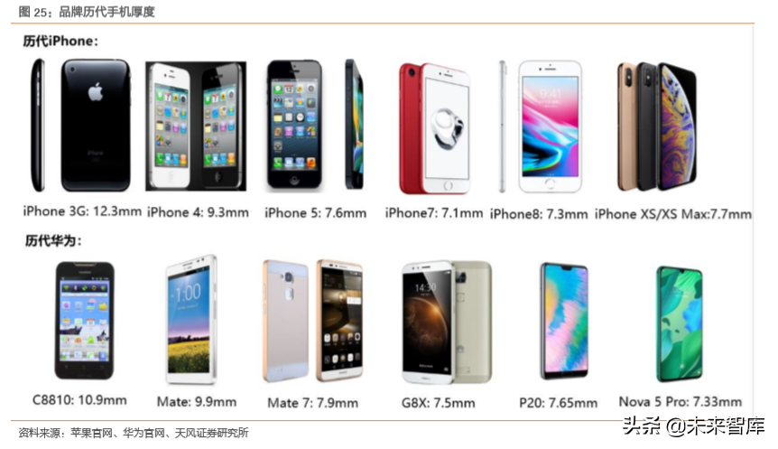 电子连接器行业专题：BTB连接器是智能手机连接主流