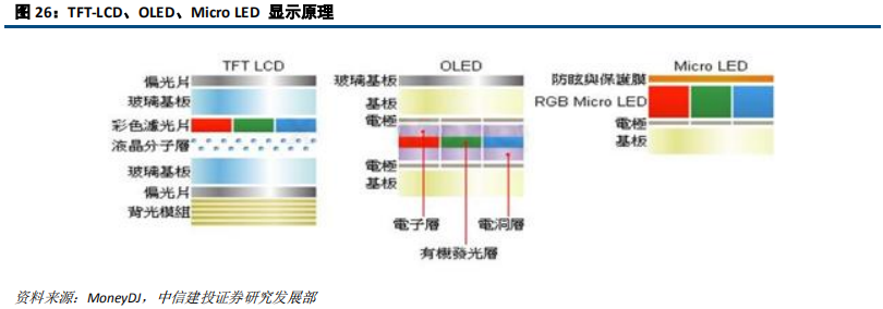 LED前瞻分析：高密度LED产业链不断成熟，带动行业发展新机遇