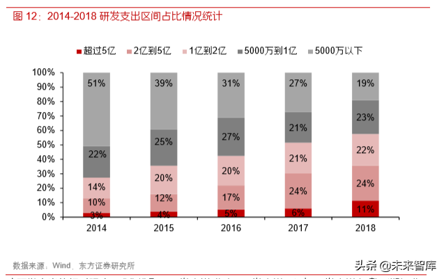 各行业数字化转型浪潮已至，IT产业成为使能者