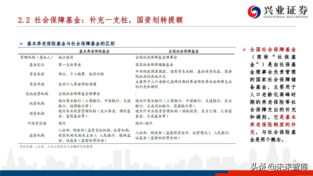 中国养老体系研究：三支柱养老体系及资产配置研究