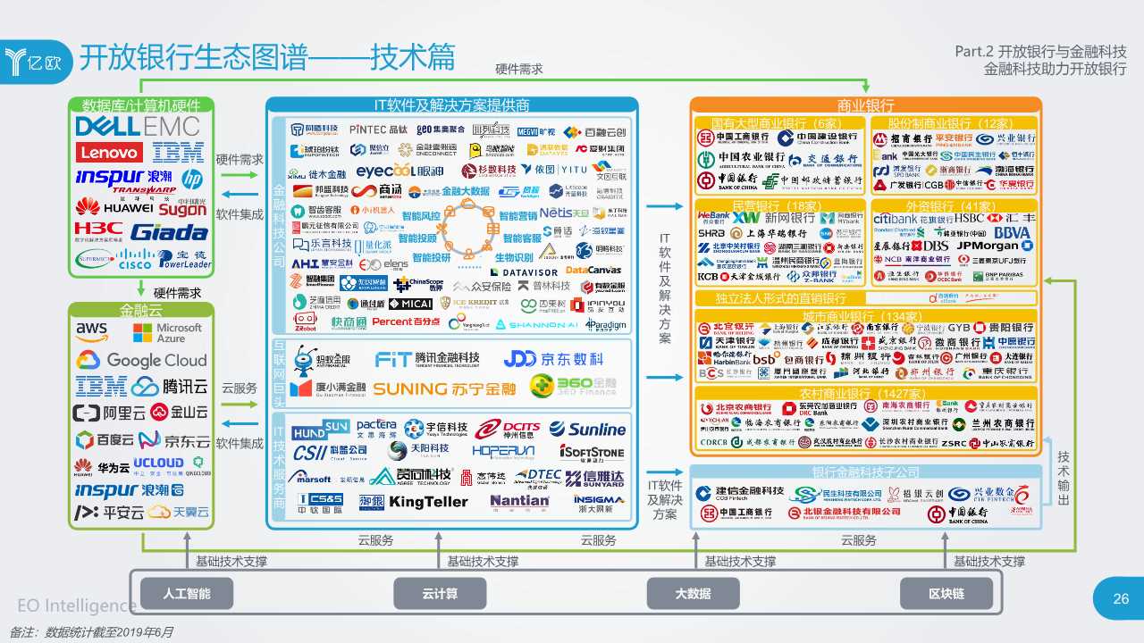 2019开放银行与金融科技发展研究报告