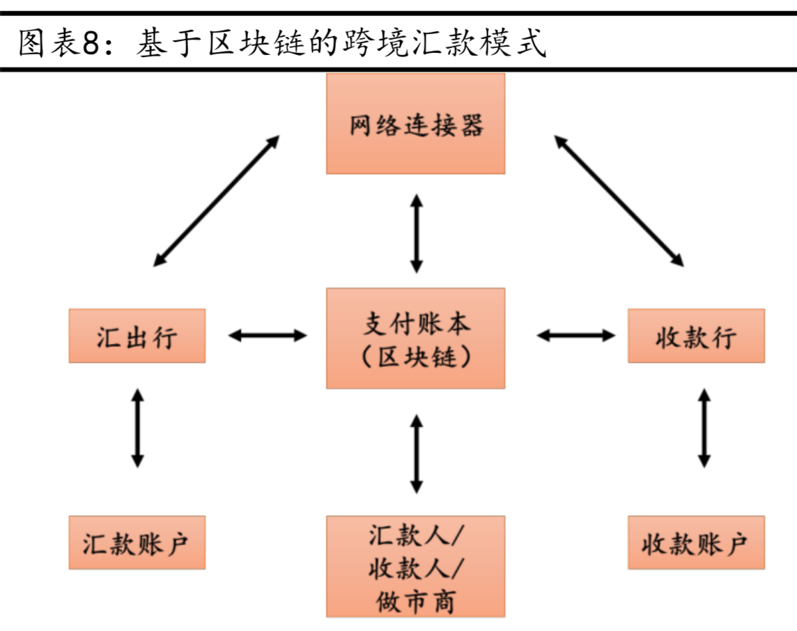 金融科技行业专题报告：区块链之Libra影响几何