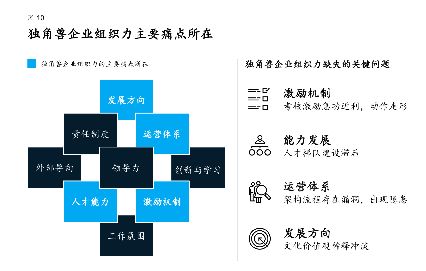 麦肯锡中国独角兽企业的下一站征程