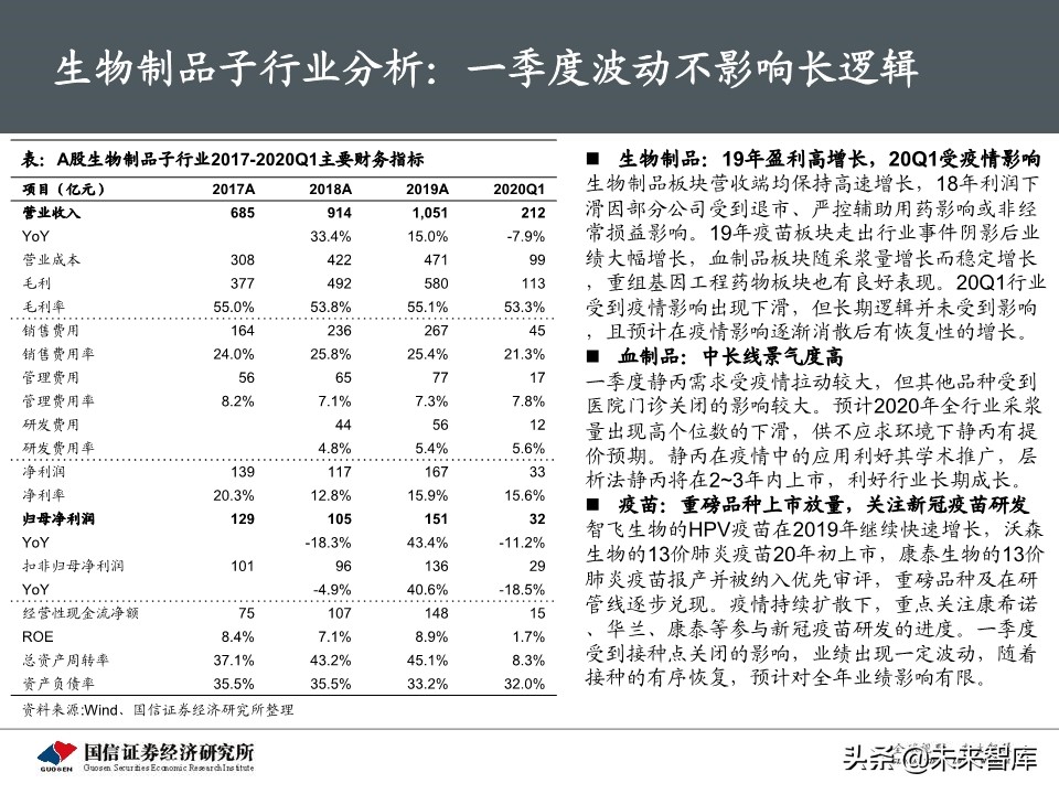 医药生物5月投资策略：继续紧握龙头，重视IVD需求弹性