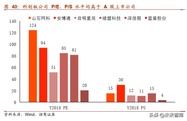 网络安全行业深度报告：将实现集中化增长，龙头企业前景可期