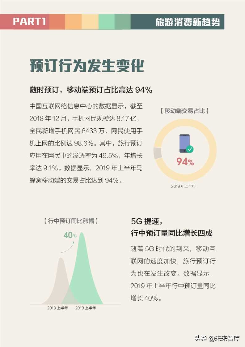 全球旅游消費報告2019