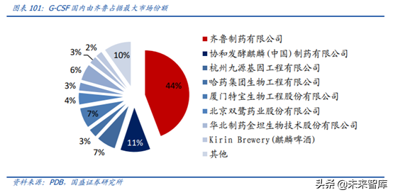 医药行业龙头恒瑞医药深度解析（74页）