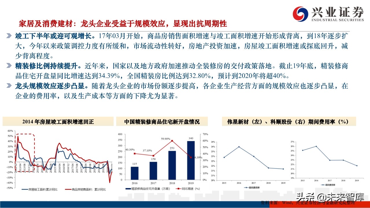 2020年下半年A股市场展望：蛰伏中孕育生机