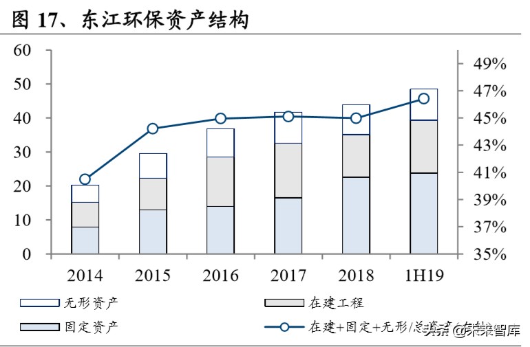 危废行业深度报告：看似寻常最奇崛，成如容易却艰辛