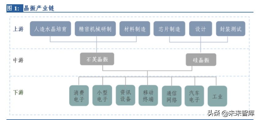 电子行业专题报告：晶振行业景气度回升，中国企业迎来新机遇