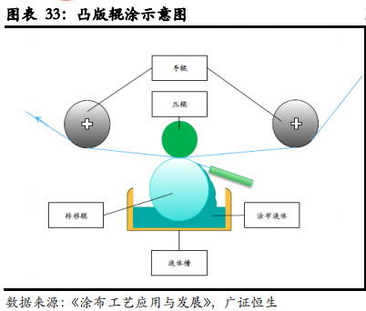 从日韩锂电隔膜企业发展看我国锂电隔膜行业的现在和未来