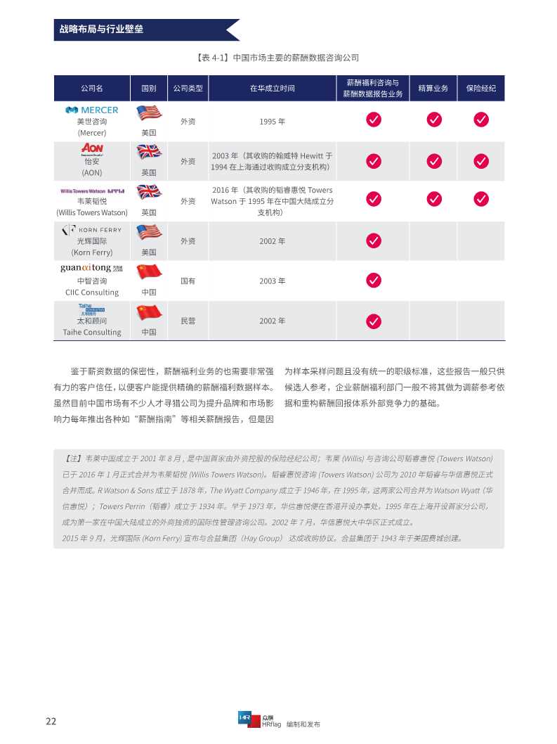 2020中国薪酬服务市场分析报告