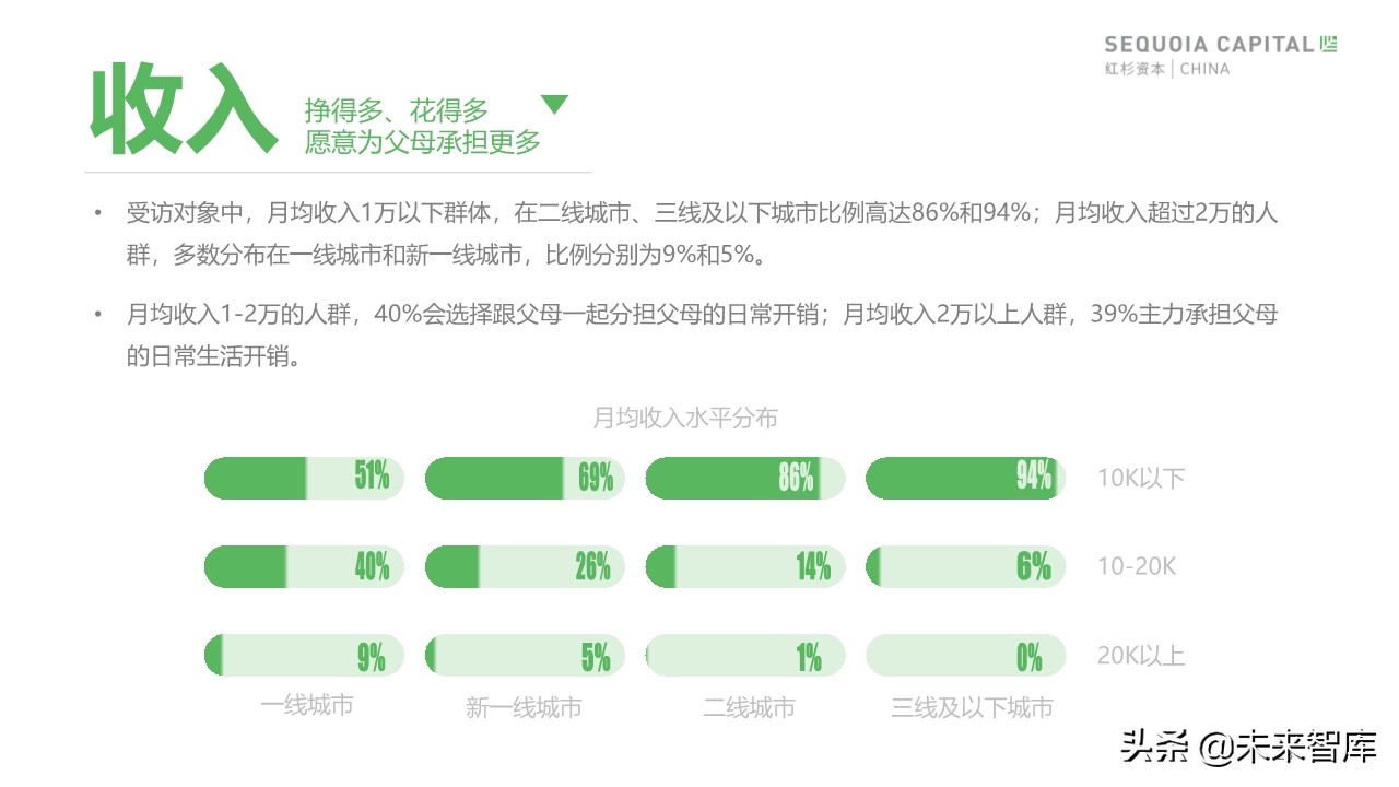 2019年中國城市養(yǎng)老消費(fèi)洞察報(bào)告（62頁）