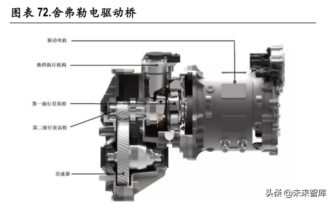 新能源汽车变速箱行业深度研究报告