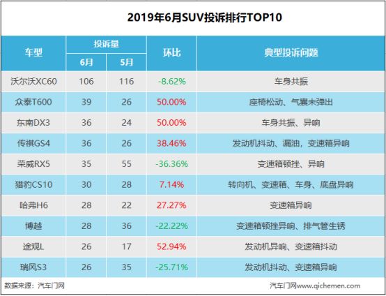 国内外销量反差巨大 沃尔沃以价换量还能持续多久