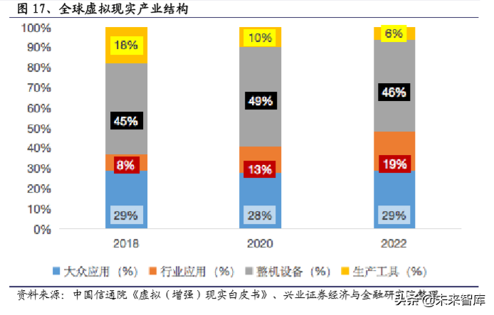 5G应用之云游戏、ARVR、互动剧发展市场研究