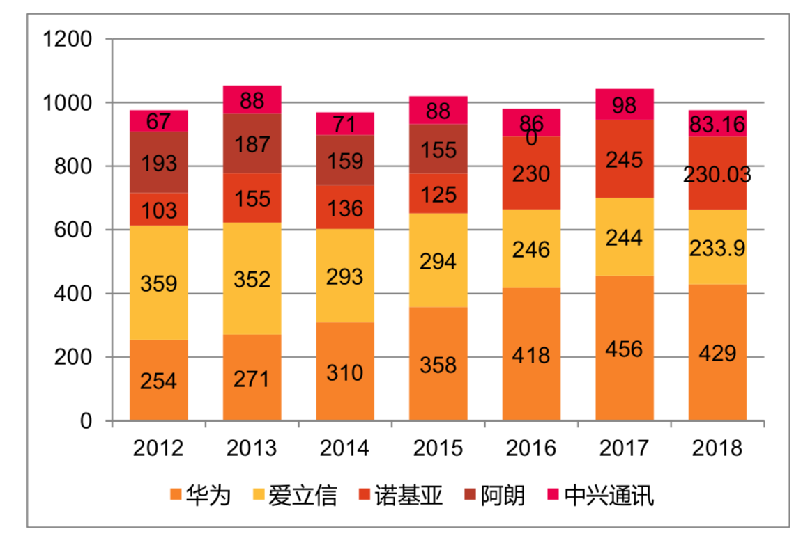 中兴通讯深度研究：5G朝阳红，再来看龙头