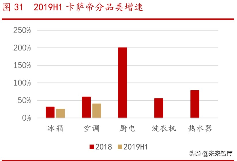 海尔智家深度解析：高端白电品牌引领者，全球化布局版图已成