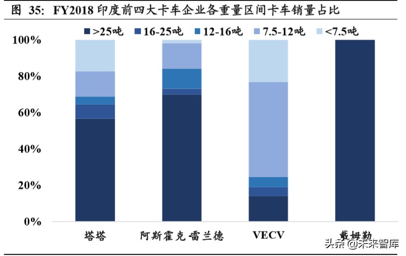 重卡行业深度报告：全球视角下，中重卡行业的展望