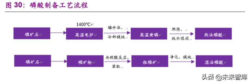 磷产业链专题报告：产能紧缩叠加环保趋严，供需格局有望反转