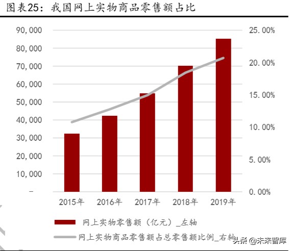 定制化商業(yè)模式深度報(bào)告：大消費(fèi)之C2M模式專(zhuān)題研究