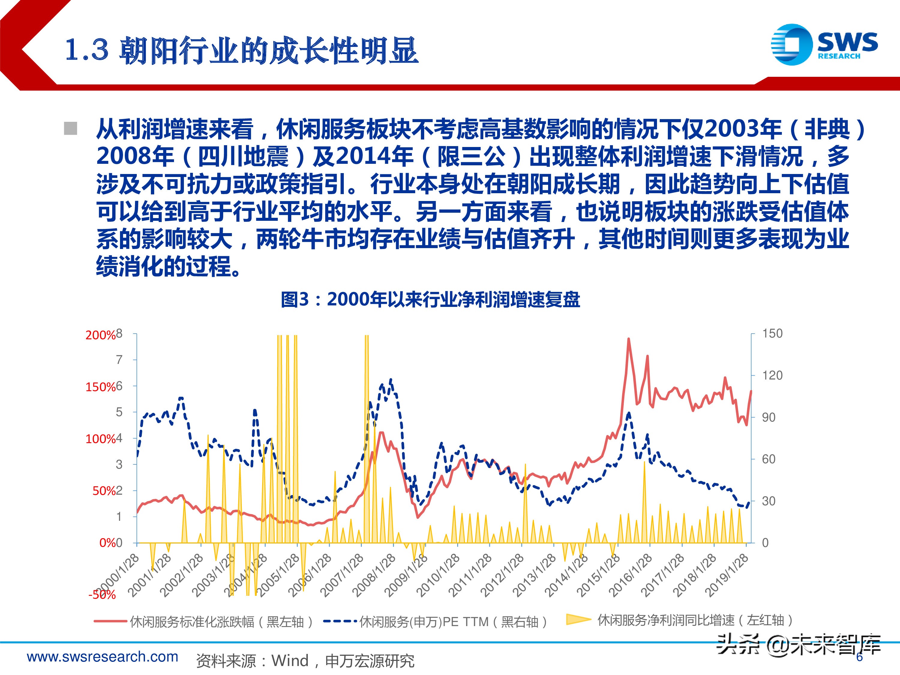 旅游休闲服务行业研究：2000-2018年行业全景复盘（35页ppt）