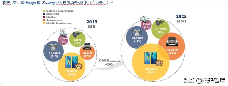 三安光电深度解析：化合物半导体龙头崛起，MiniLED助力增长
