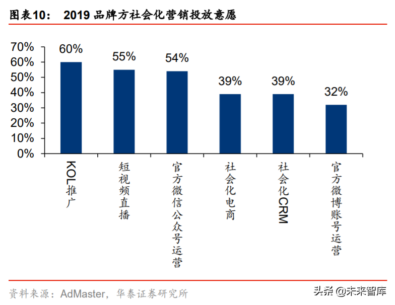 网红经济深度报告：平台、品牌、MCN蕴含黄金投资机会