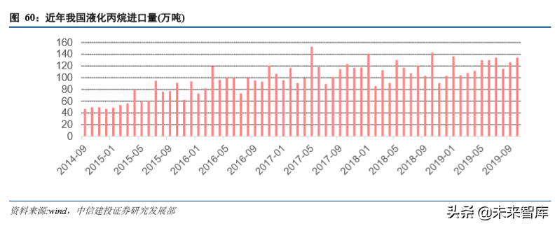 石油化工行业研究与2020年投资策略（62页）