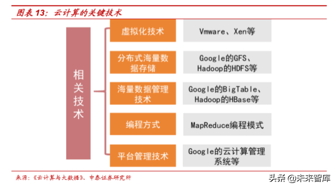 云计算专题报告之IaaS行业深度研究