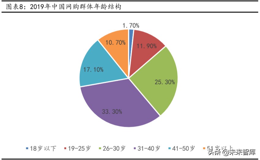定制化商業(yè)模式深度報(bào)告：大消費(fèi)之C2M模式專(zhuān)題研究