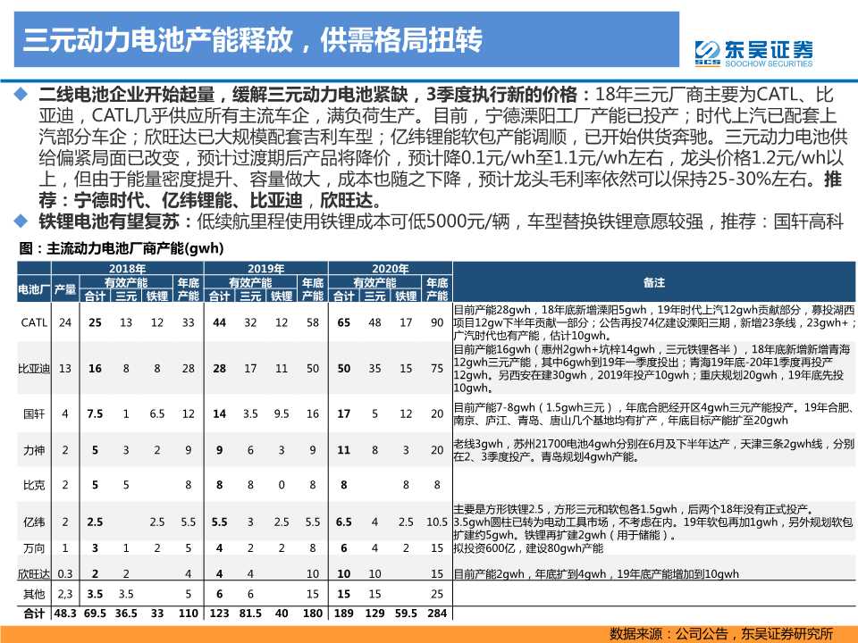 电动车专题报告：2020年是政策和销量大年