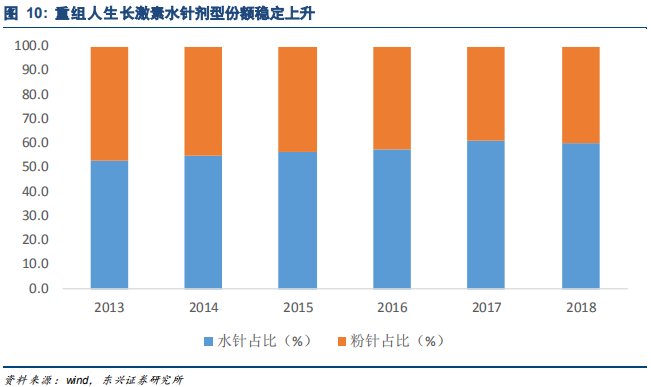 生物医药产业报告：行业景气度高细分精彩纷呈