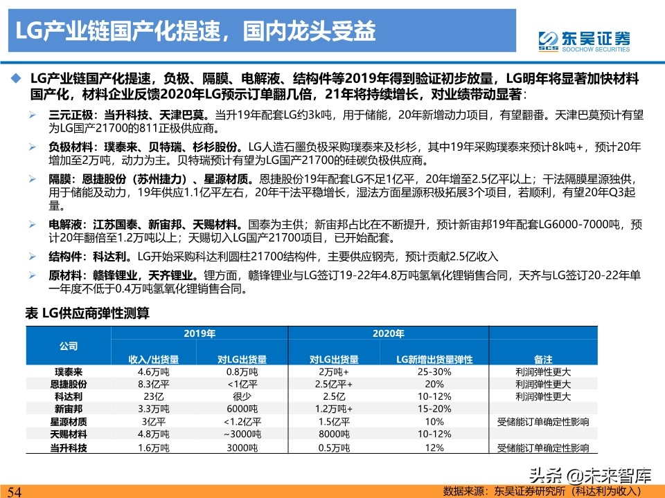 新能源行业投资策略：电动车反转可期，工控和光伏成长值期待