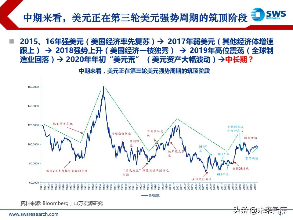 2020年春季全球資產(chǎn)配置投資策略：斗轉(zhuǎn)，星移
