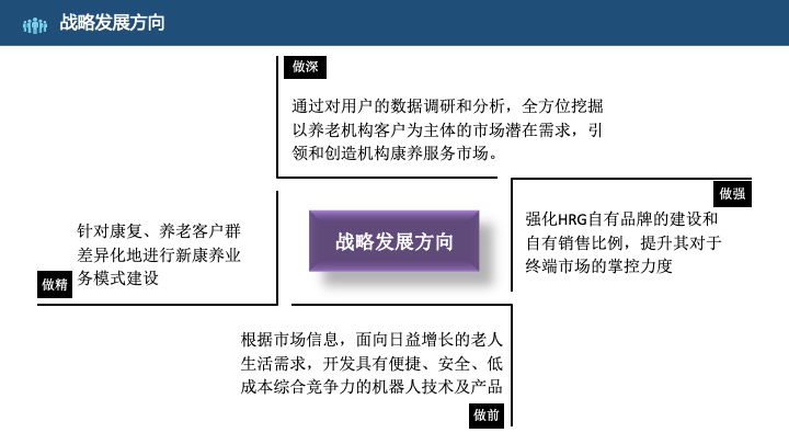 管理工具推荐：HRG康养所战略规划（商业计划书）