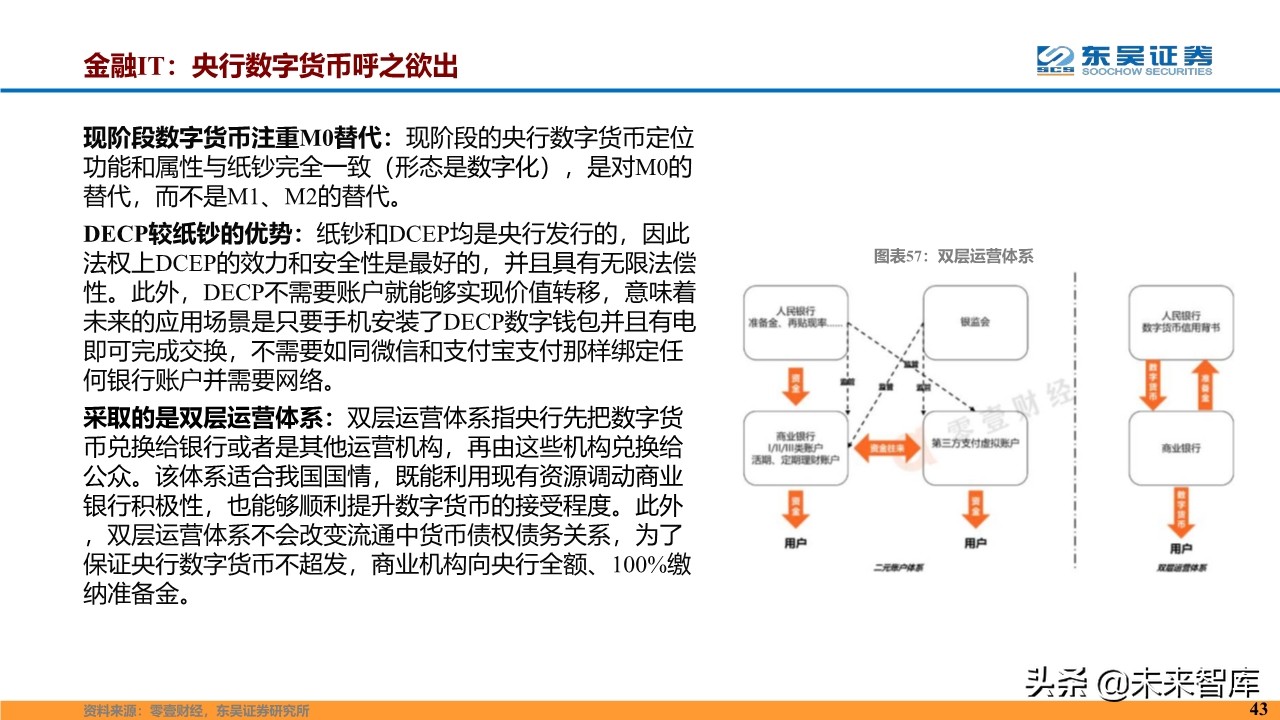 计算机行业2020年度投资策略报告（87页）
