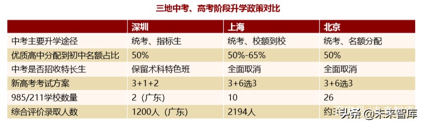 北上深升学政策专题研究：2020年深圳地区升学指南
