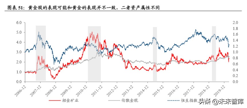 股市展望與投資策略報告：短期刺激政策如冬天的太陽曲折反彈