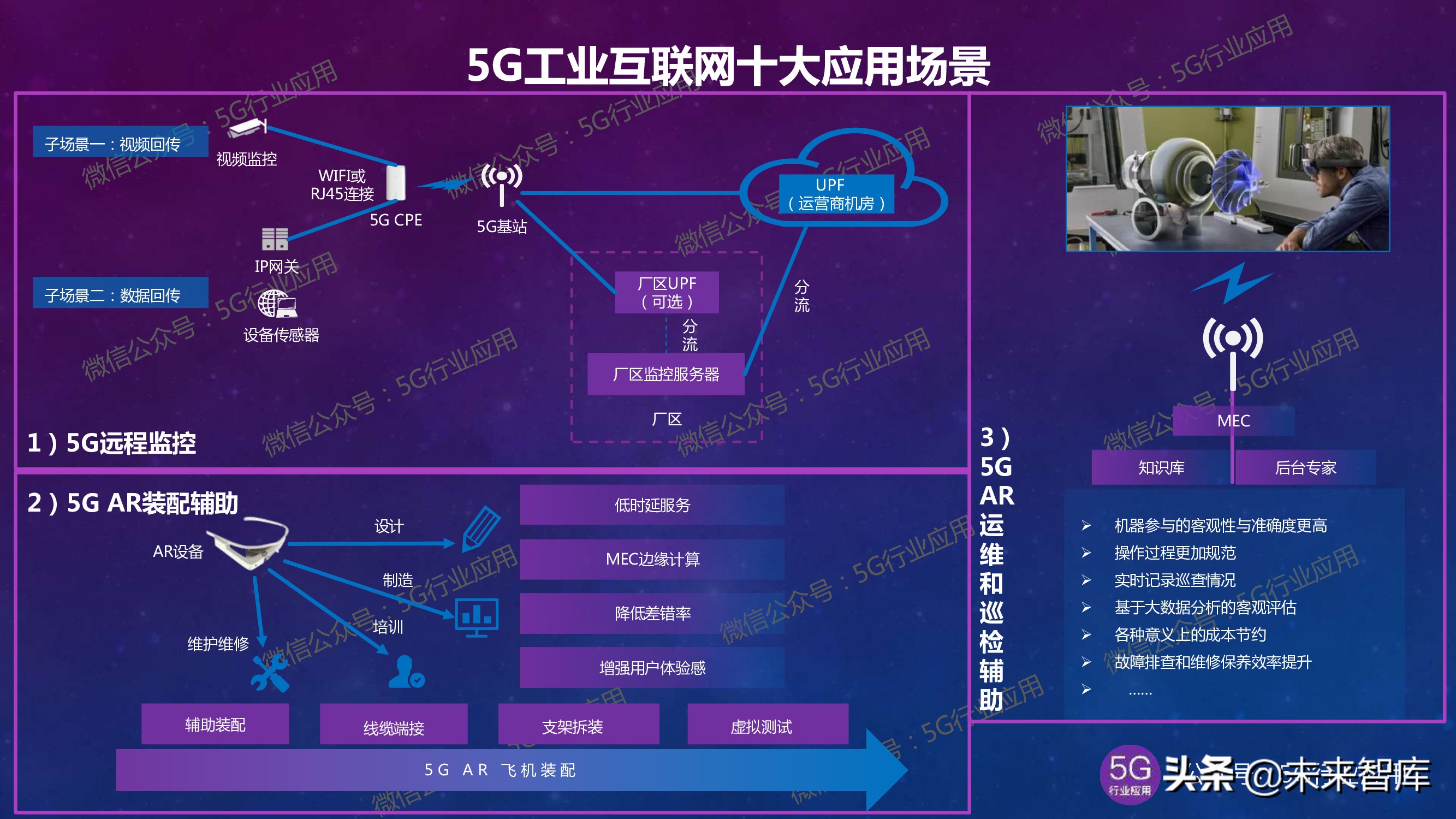 5G产业发展最新进展深度解析（144页PPT）