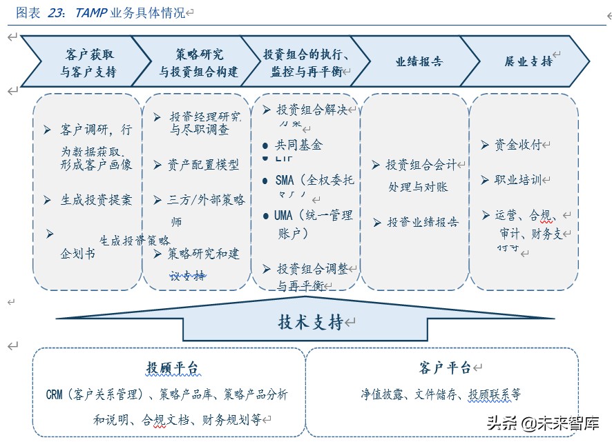 华泰证券深度解析：科技赋能、战略前瞻的行业先行者
