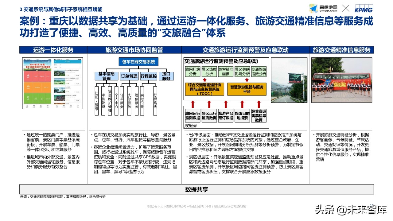 智能出行社会经济价值研究蓝皮书