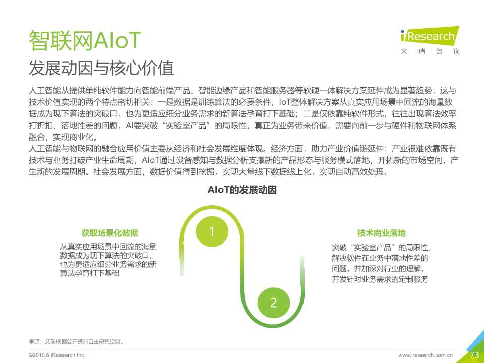 中国人工智能产业研究报告2019
