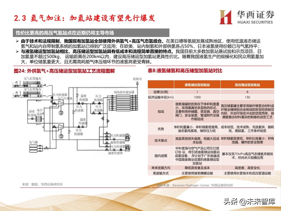 燃料电池行业深度报告：车用燃料电池产业链梳理