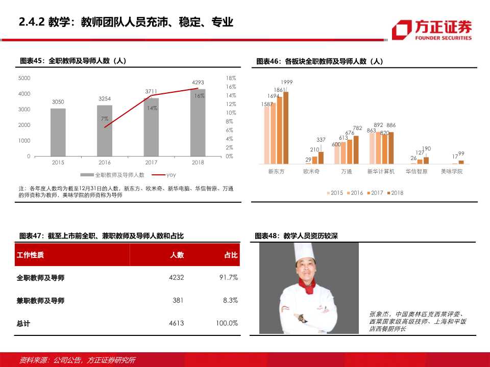 东方教育深度研究：职业技能培训龙头的新起点
