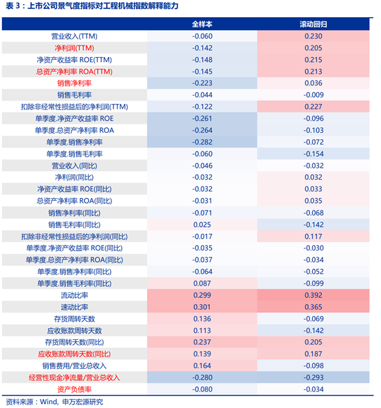 工程机械行业景气度研究