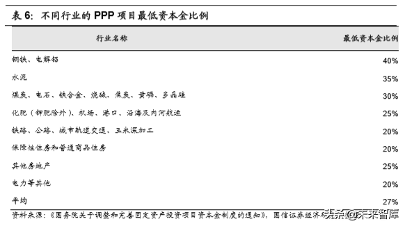 基建龙头中国铁建深度研究